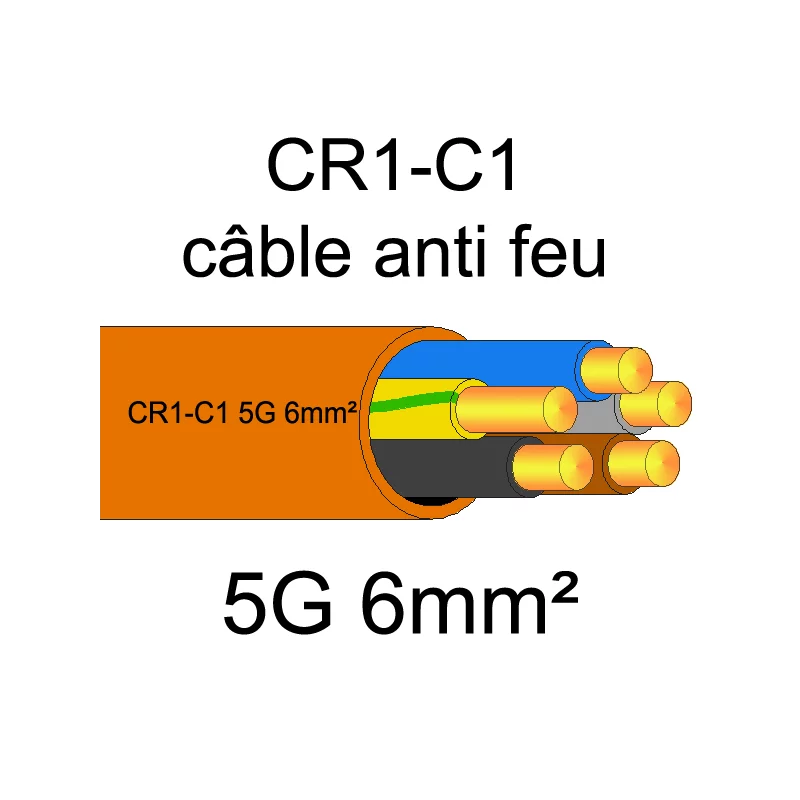 Câble électrique résistant au feu CR1-C1 | 1.5 à 50mm²