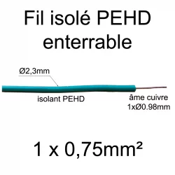 fil cuivre semi-rigide isolé PEHD pour pose enterrée directe 1 conducteur 0.75mm²