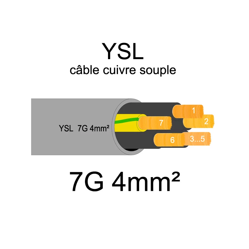 Câble électrique souple YSL 0.5mm² à 25mm²