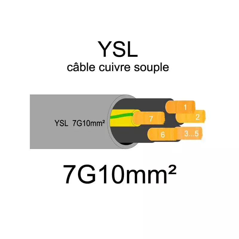 Câble électrique souple YSL 0.5mm² à 25mm²