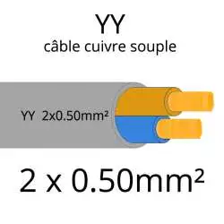 cable electrique souple serie YY ou YSL ou YSLY 2 fils 0.5mm2 2x0.50mm²